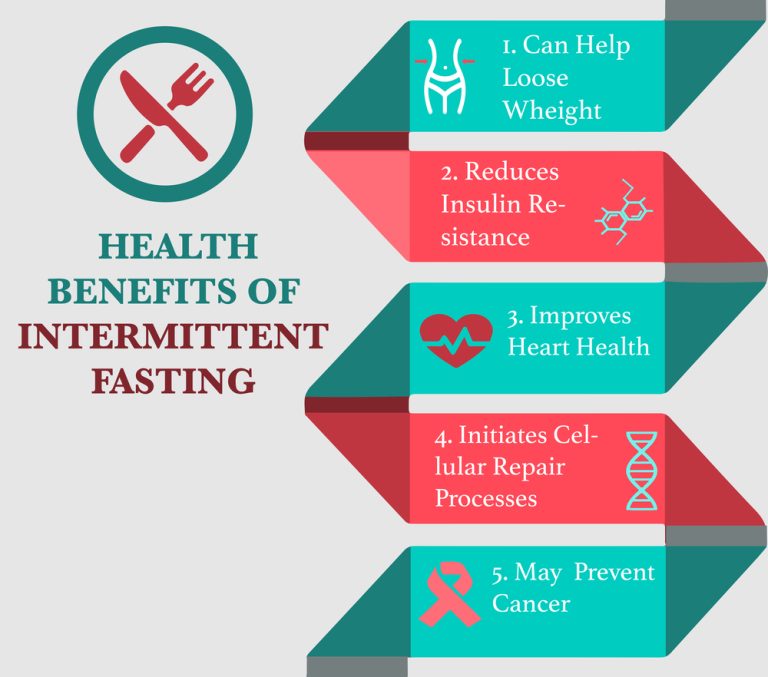 New Research Reveals the Impact of Intermittent Fasting on Metabolic Health