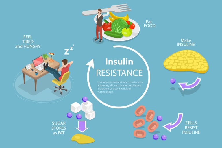 Does Ozempic Help With Insulin Resistance?